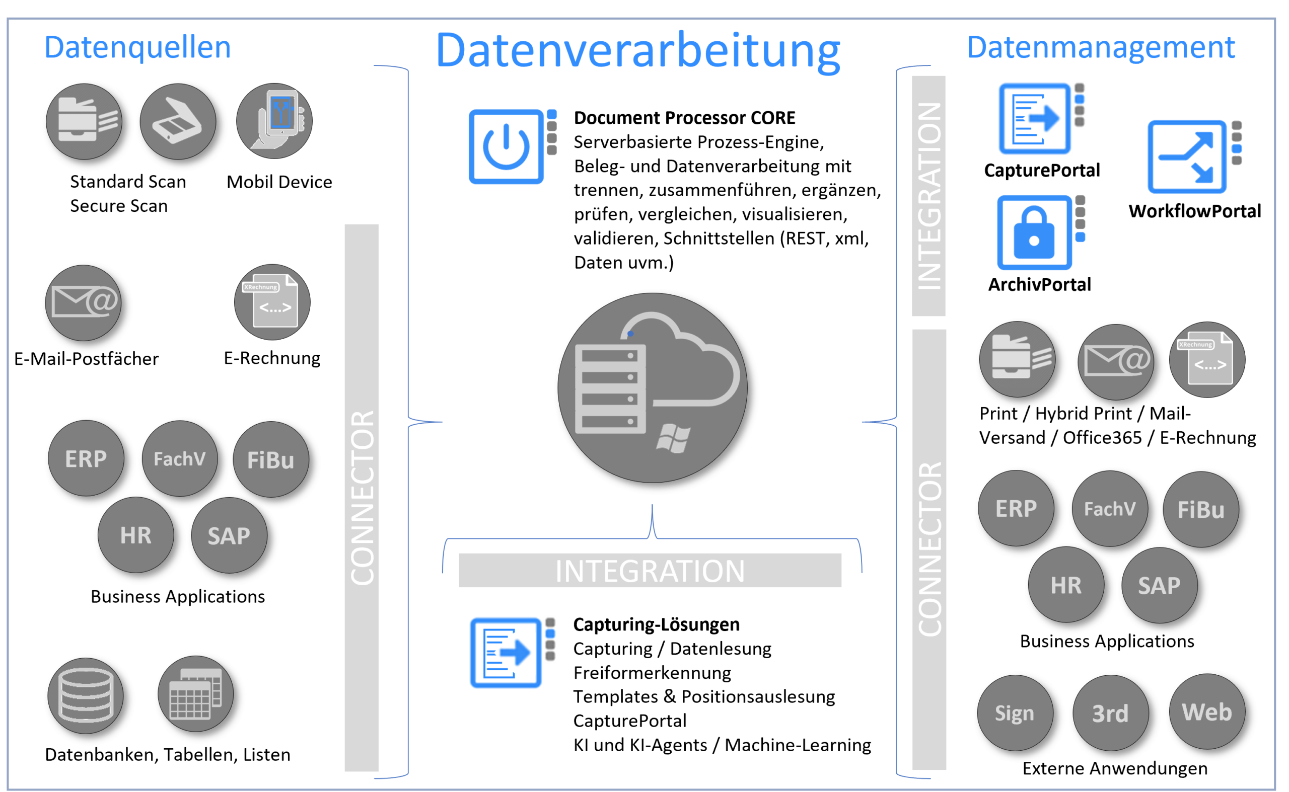 DPC-Datenblatt